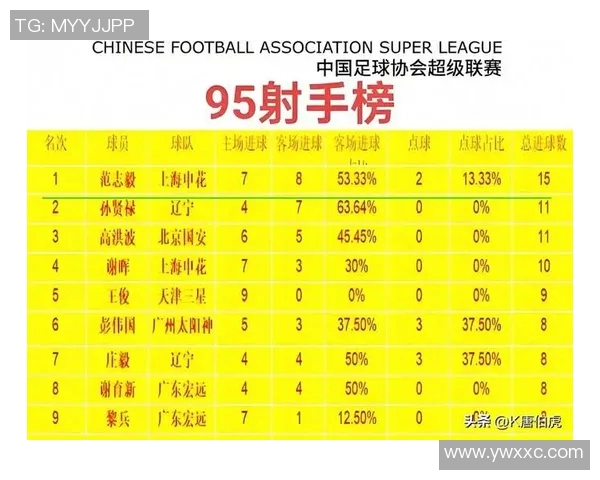 现役足球界12号球星盘点与实力分析