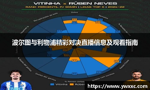 波尔图与利物浦精彩对决直播信息及观看指南